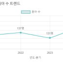 등대유치원 이미지