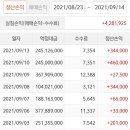 제이엘(JL)풋볼클럽 | 파생투자반 노브레스클럽 투자분석 제이엘투자그룹 체험후기 작성