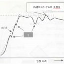 제11장 JIS법을 보완하는 용착면 온도를 파라미터로 한 HS 시험 방법 - 3(마지막 회) 이미지