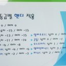 KJA Team Golf ACADEMY & 스크린 이미지