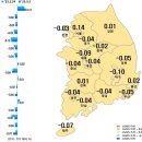 3월 1주 대전 아파트값 하락폭 약간 축소...세종·충남은 확대 이미지