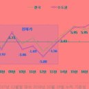 동부산주유소 이미지