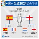 유로 2024 결승 스페인-잉글랜드 이미지