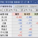 5/11 특징주