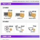 스마일생활용품