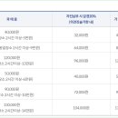 주정차049 티스토리