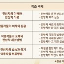 동방약업사