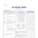 [알림] 대구광역시 학원의 설립ㆍ운영 및 과외교습에 관한 조례 시행규칙 일부개정안 입법예고 및 의견 조회 이미지