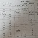 장비의 구성에 도움이 되시기를.... 그리고 이미지