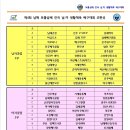 공지로4 이미지