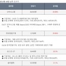 1분기 실적 호조주, 오늘 증권사 목표주가 상향 리포트 종목, 증권사 실적기대주 등 3.28일 꼭 알아야...