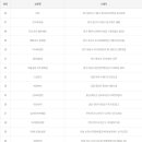 씨유(CU)화정힐스1단지점 이미지