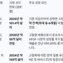 주식회사 메가바이오테크 | 야, 리제네론 이거 히트야. 근육 지키는 비만약부터 차세대 항암제까지? 일단 드루와