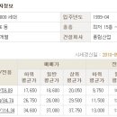 원미공인중개사사무소 이미지