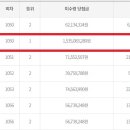 '수동 31억 로또 주인 나타났다'···미수령 당첨금 만기 임박 찾아 이미지