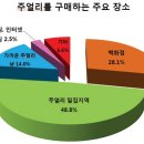 순디자인 이미지