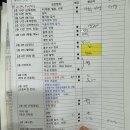 씨유좋은강안병원점 | 20대의 중후반 그 어딘가에, 정밀건강검진 후기 (좋은강안병원,대장내시경,위내시경)