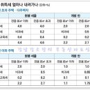 Re:'취득세 50% 인하'에 대한 Q & A 이미지