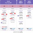 FunFun한 팝송영어 / 강좌번호 11 | 대전 YBM어학원 리나토익 - 안보면 후회하는 초대박 빅 이벤트!!!! 신유형 전에, 토익졸업하자!!