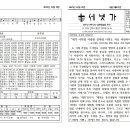 세냇가 주보 502호(2025.12.21) 이미지