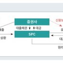 뇌관으로 떠오른 'APT 미분양' 증가...부동산 연착륙 악재로 작용 이미지