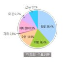 쌀도정의 귀한 부산물인 미강(米糠-쌀겨,)에 관한 짧은 정보 이미지