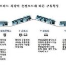 더디젤 이미지
