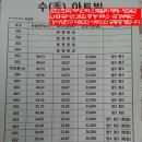 금강다온공인중개사사무소 이미지