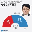 이균용 대법원장 후보자 임명동의안 부결 이미지