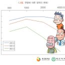 아주맑은이비인후과의원 이미지