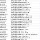 드림아이치과의원 이미지