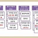 생생아파트 이미지