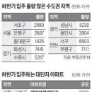 강남랜드 이미지