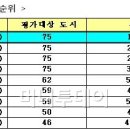 지수환경컨설팅 이미지