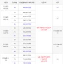 시화의집 이미지