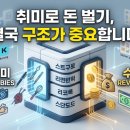 취미로 돈 버는 현실적인 방법, 왜 지금 더 쉬워졌을까