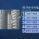 대한민국 1인 가구 수가 많은 행정동 이미지