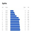 7/11(목) AR 20,000m (5,000 + 10,000 + 5,000) 이미지