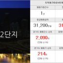 도덕부동산중개사무소 이미지