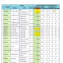 일우이엔씨 네이버블로그
