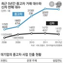 남대전모터스 이미지