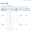 내곡1