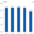 지구를 지키는 금융의 힘, 은행의 금융배출량 감축 프로젝트 이미지