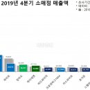 너네 울나라 맥주시장 카스가 꽉잡고 있는거 알았냐 이미지