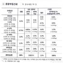 부동산 관련 과표, 공시시가, 실거래가 혼동하지 마시고 구분 잘하시길 바랍니다. 이미지