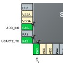 [ARM 실습 25] ADC-1 Polling - Single Channel, Single Conversion 이미지