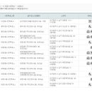 대명2동 행정복지센터 별관 이미지