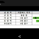 2014 인천AG개막식 임시 주차장 및 대중교통 안내 이미지