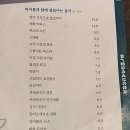 마이페이보릿파스타 이미지