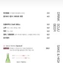 살몬 브라더스 이미지